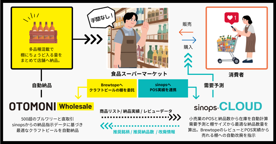 サービスイメージ